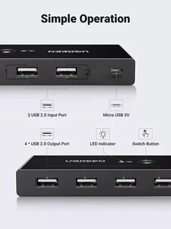 UGREEN KVM Switch with 2 Ports USB Price Nepal